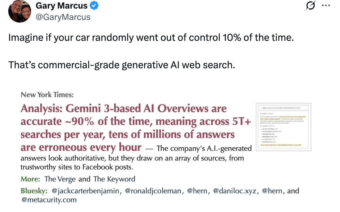 Post from Gary Marcus on X comparing commercial generative AI web search to a car that randomly goes out of control 10% of the time, quoting an analysis that Gemini 3-based AI Overviews are accurate about 90% of the time.
